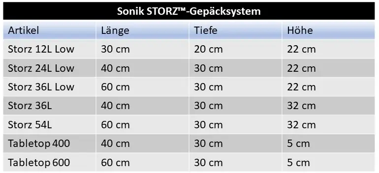 Sonik Storz Gepäcksystem Übersicht